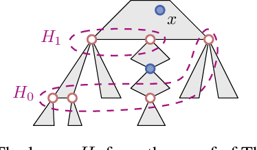 Figure 4 for Optimal Welfare in Noncooperative Network Formation under Attack