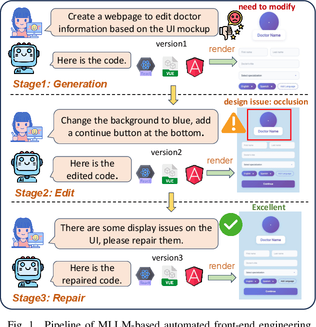 Figure 1 for DesignBench: A Comprehensive Benchmark for MLLM-based Front-end Code Generation