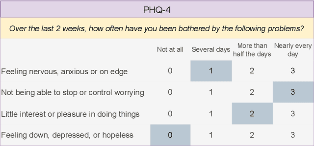 Figure 1 for AI-Driven Early Mental Health Screening with Limited Data: Analyzing Selfies of Pregnant Women