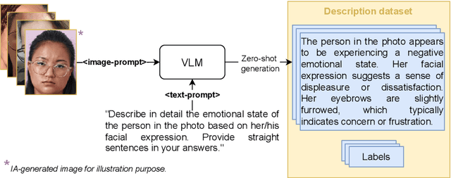 Figure 4 for AI-Driven Early Mental Health Screening with Limited Data: Analyzing Selfies of Pregnant Women
