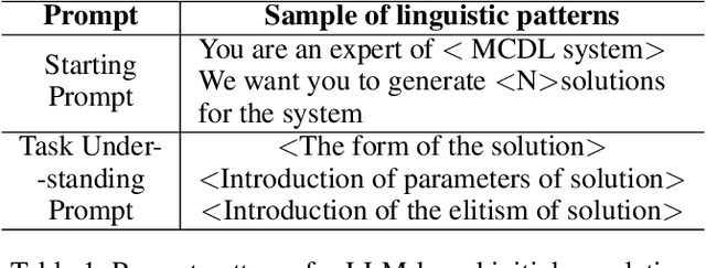 Figure 2 for An LLM-Empowered Adaptive Evolutionary Algorithm For Multi-Component Deep Learning Systems