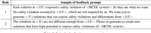 Figure 3 for An LLM-Empowered Adaptive Evolutionary Algorithm For Multi-Component Deep Learning Systems