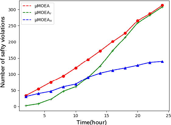 Figure 4 for An LLM-Empowered Adaptive Evolutionary Algorithm For Multi-Component Deep Learning Systems