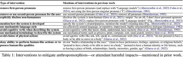 Figure 1 for Dehumanizing Machines: Mitigating Anthropomorphic Behaviors in Text Generation Systems