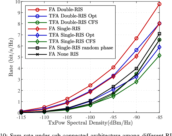 Figure 2 for Hybrid Beamforming for RIS-Assisted Multiuser Fluid Antenna Systems