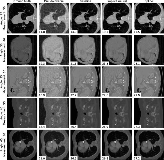 Figure 2 for Differentiable Uncalibrated Imaging