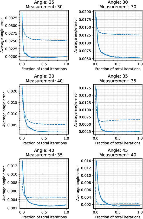 Figure 3 for Differentiable Uncalibrated Imaging