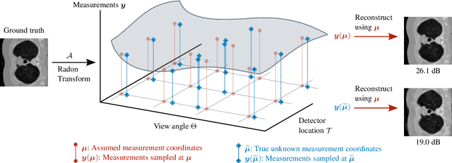 Figure 1 for Differentiable Uncalibrated Imaging