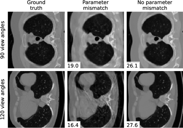 Figure 4 for Differentiable Uncalibrated Imaging