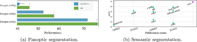 Figure 1 for Layer-wise Model Merging for Unsupervised Domain Adaptation in Segmentation Tasks