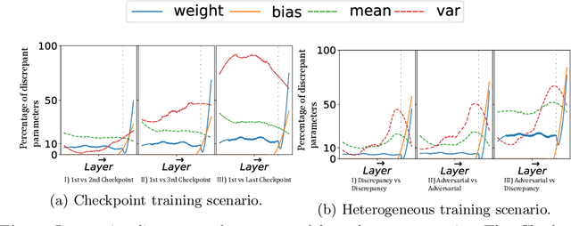 Figure 3 for Layer-wise Model Merging for Unsupervised Domain Adaptation in Segmentation Tasks