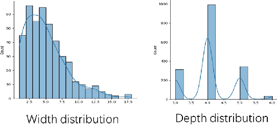 Figure 4 for Subspace Aggregation Query and Index Generation for Multidimensional Resource Space Mode