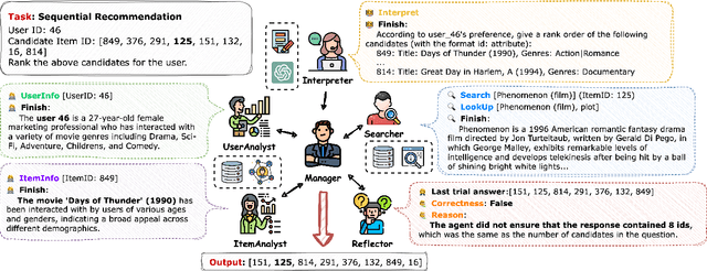 Figure 2 for Multi-Agent Collaboration Framework for Recommender Systems