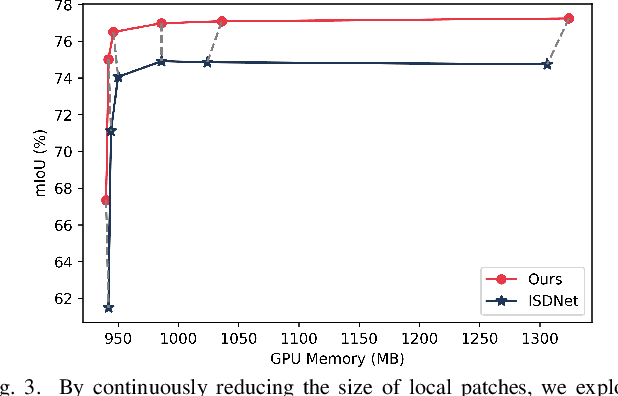 Figure 3 for Memory-Constrained Semantic Segmentation for Ultra-High Resolution UAV Imagery