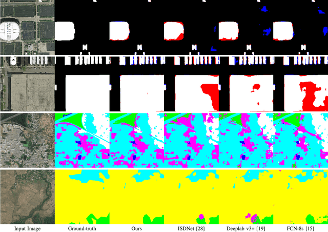 Figure 4 for Memory-Constrained Semantic Segmentation for Ultra-High Resolution UAV Imagery