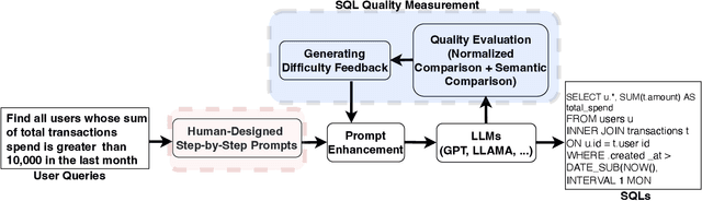 Figure 1 for Enhancing LLM Fine-tuning for Text-to-SQLs by SQL Quality Measurement