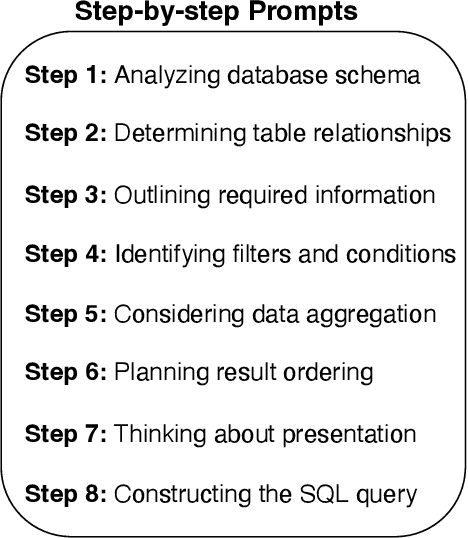 Figure 2 for Enhancing LLM Fine-tuning for Text-to-SQLs by SQL Quality Measurement