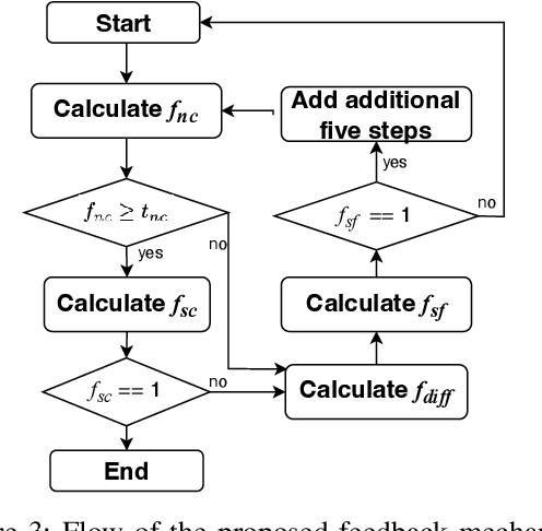 Figure 3 for Enhancing LLM Fine-tuning for Text-to-SQLs by SQL Quality Measurement