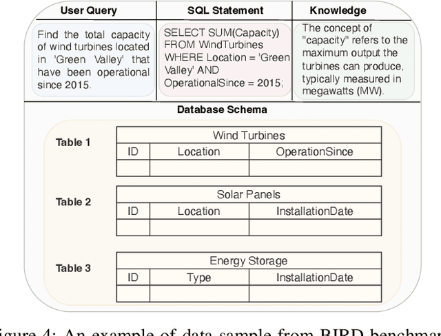 Figure 4 for Enhancing LLM Fine-tuning for Text-to-SQLs by SQL Quality Measurement