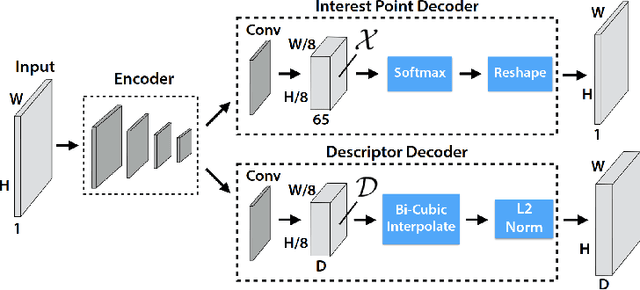 Figure 1 for Adversarial Patch for 3D Local Feature Extractor