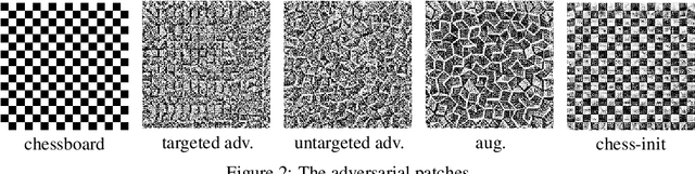 Figure 3 for Adversarial Patch for 3D Local Feature Extractor