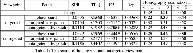 Figure 2 for Adversarial Patch for 3D Local Feature Extractor