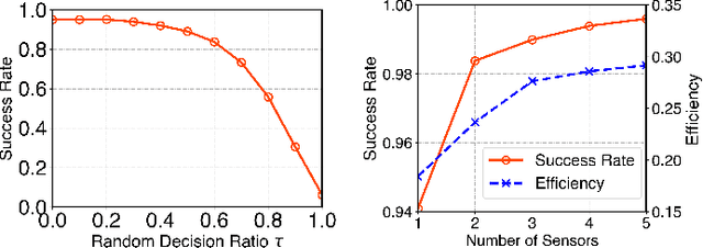 Figure 4 for LoRaCompass: Robust Reinforcement Learning to Efficiently Search for a LoRa Tag