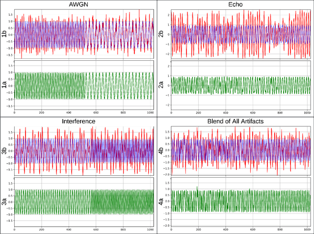 Figure 1 for BRSR-OpGAN: Blind Radar Signal Restoration using Operational Generative Adversarial Network