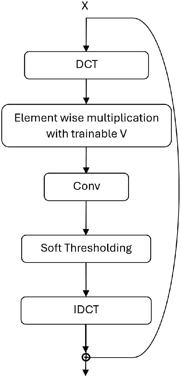 Figure 1 for Intelligent Incident Hypertension Prediction in Obstructive Sleep Apnea