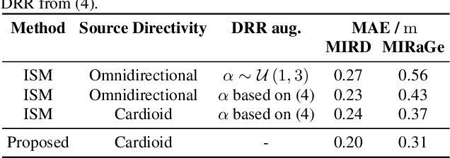 Figure 3 for Diminishing Domain Mismatch for DNN-Based Acoustic Distance Estimation via Stochastic Room Reverberation Models