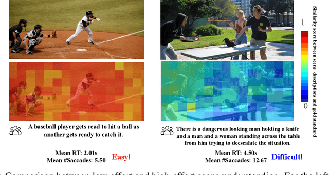 Figure 1 for Predicting Reaction Time to Comprehend Scenes with Foveated Scene Understanding Maps