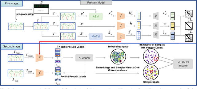 Figure 2 for Unveiling the Hidden Realm: Self-supervised Skeleton-based Action Recognition in Occluded Environments