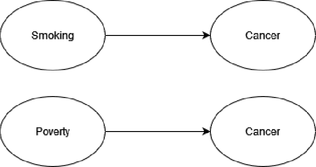Figure 1 for Federated Bayesian Network Ensembles
