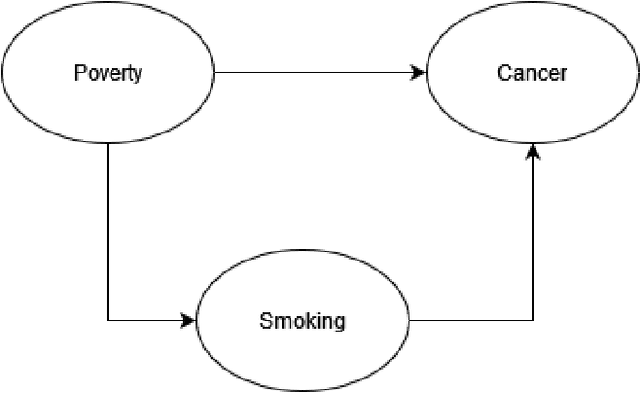 Figure 2 for Federated Bayesian Network Ensembles