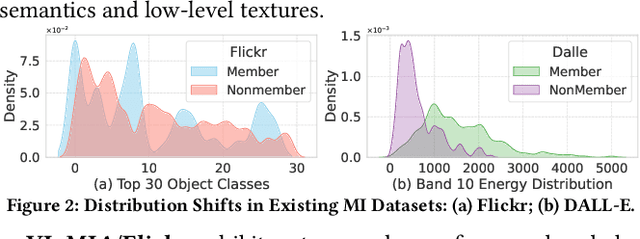 Figure 3 for Revisiting Data Auditing in Large Vision-Language Models