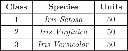 Figure 1 for A classification model based on a population of hypergraphs