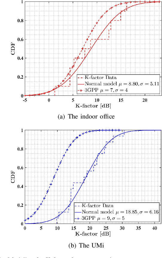 Figure 2 for 3GPP-Like THz Channel Modeling for Indoor Office and Urban Microcellular Scenarios