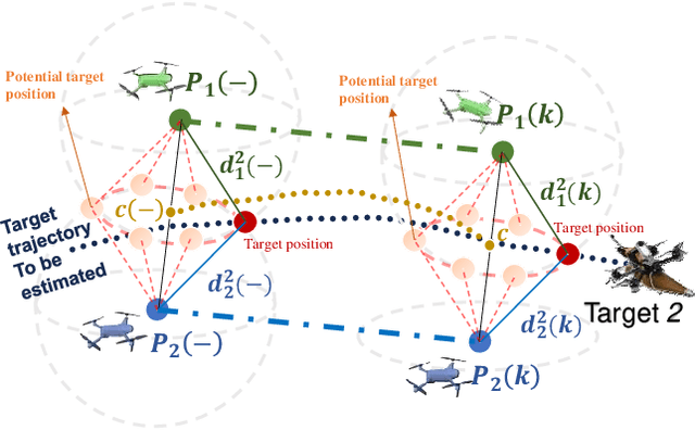 Figure 1 for Autonomous 3D Moving Target Encirclement and Interception with Range measurement