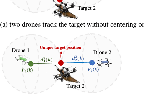 Figure 2 for Autonomous 3D Moving Target Encirclement and Interception with Range measurement