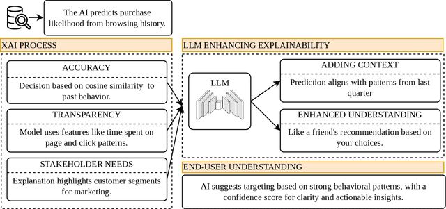 Figure 1 for LLMs for Explainable AI: A Comprehensive Survey