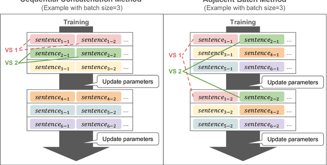Figure 2 for BabyLM Challenge: Exploring the Effect of Variation Sets on Language Model Training Efficiency
