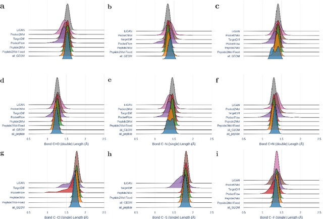 Figure 4 for Peptide2Mol: A Diffusion Model for Generating Small Molecules as Peptide Mimics for Targeted Protein Binding