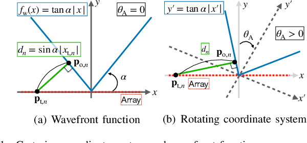 Figure 1 for Optimization and Characterization of Near-Field Beams with Uniform Linear Arrays