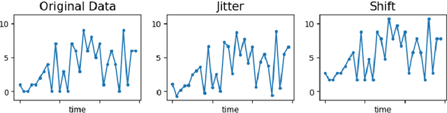 Figure 3 for MobiCLR: Mobility Time Series Contrastive Learning for Urban Region Representations