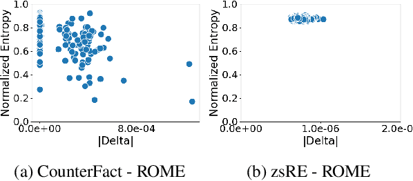 Figure 3 for Rebuilding ROME : Resolving Model Collapse during Sequential Model Editing