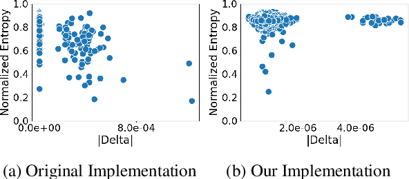 Figure 4 for Rebuilding ROME : Resolving Model Collapse during Sequential Model Editing