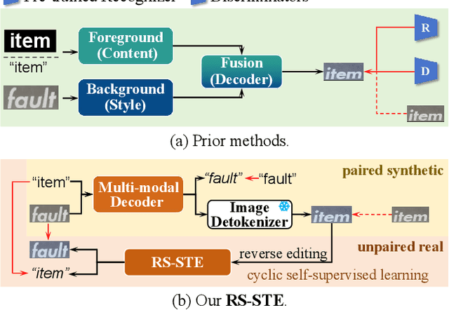 Figure 1 for Recognition-Synergistic Scene Text Editing