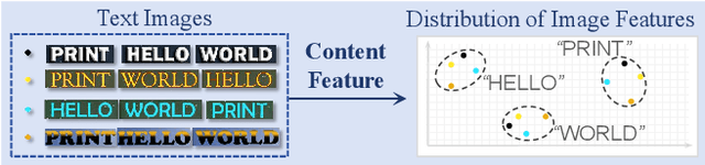 Figure 3 for Recognition-Synergistic Scene Text Editing