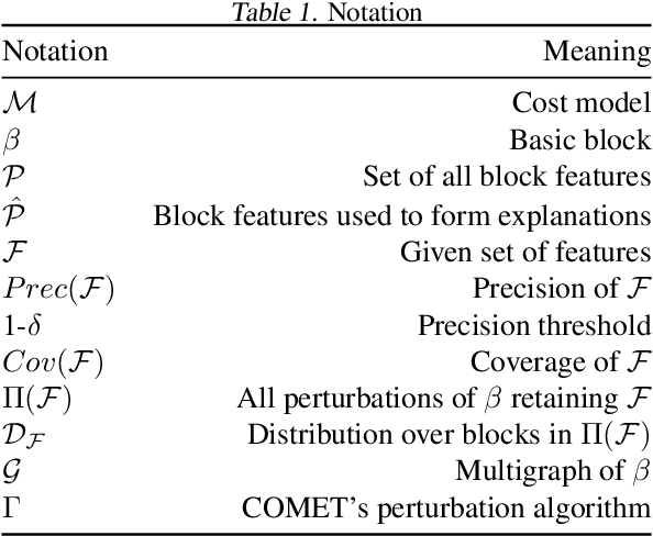 Figure 1 for CoMEt: x86 Cost Model Explanation Framework