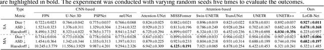 Figure 2 for Hierarchical LoG Bayesian Neural Network for Enhanced Aorta Segmentation